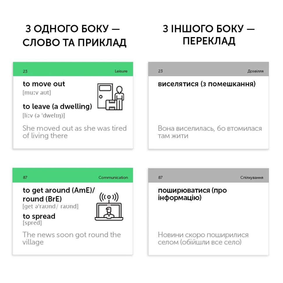 Карточки для изучения английского языка 