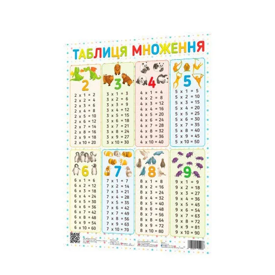 Плакат Таблица умножения ZIRKA 120500