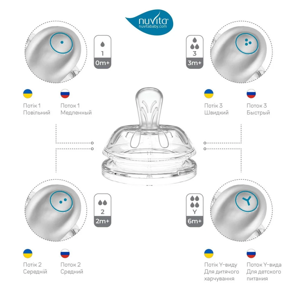 Детская бутылочка Nuvita 6052 Mimic Cool 330мл 4+ Антиколиковая голубая NV6052SKY