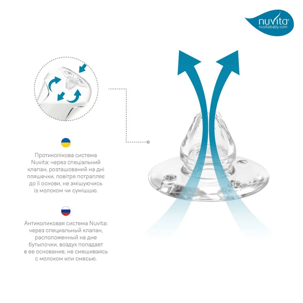 Детская бутылочка Nuvita 6052 Mimic Cool 330мл 4+ Антиколиковая голубая NV6052SKY