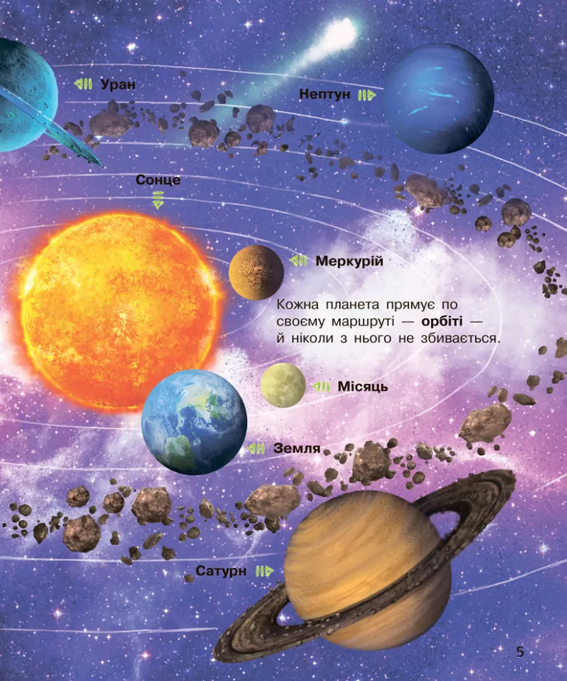Энциклопедия дошкольника (новая) : Космос (у) 614009