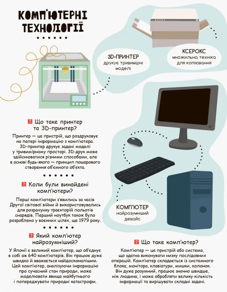 Моя перша енциклопедія. Сучасні девайси укр. 866004