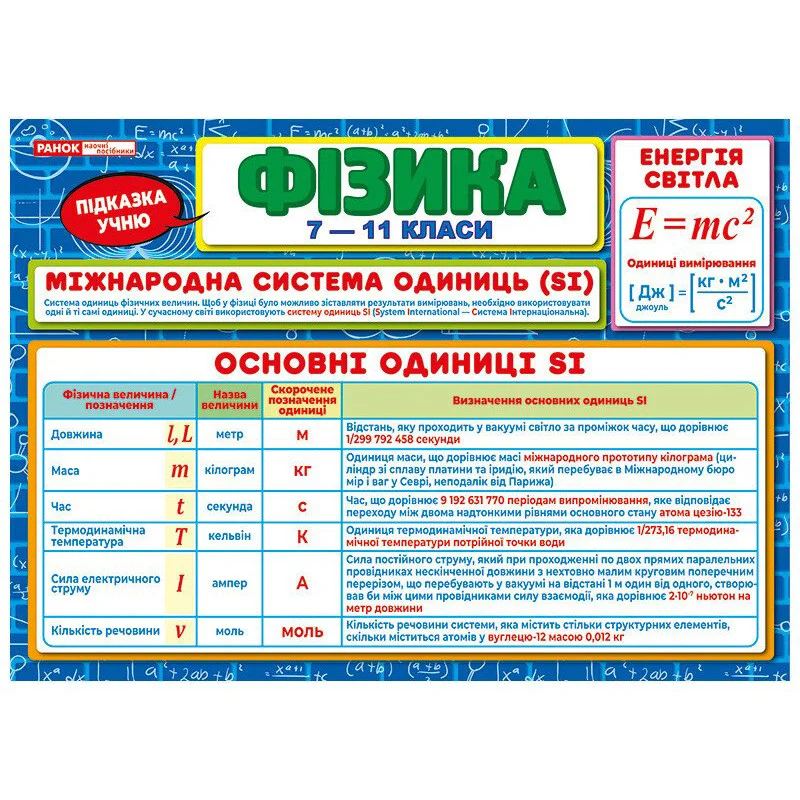 Планшет підказка учню Фізика 7-11 класи Ранок 10104274 українською мовою