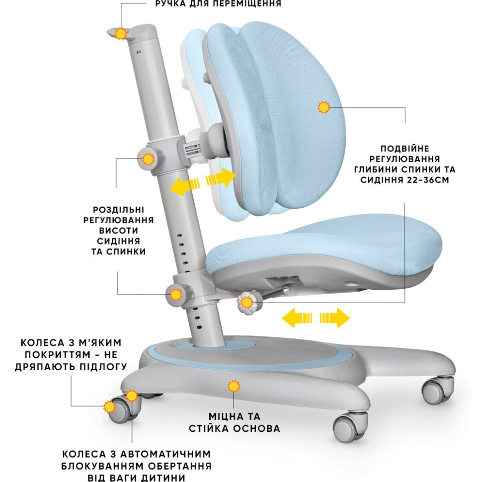 Дитяче крісло Ortoback Duo Mealux Y-510 KBL, Blue