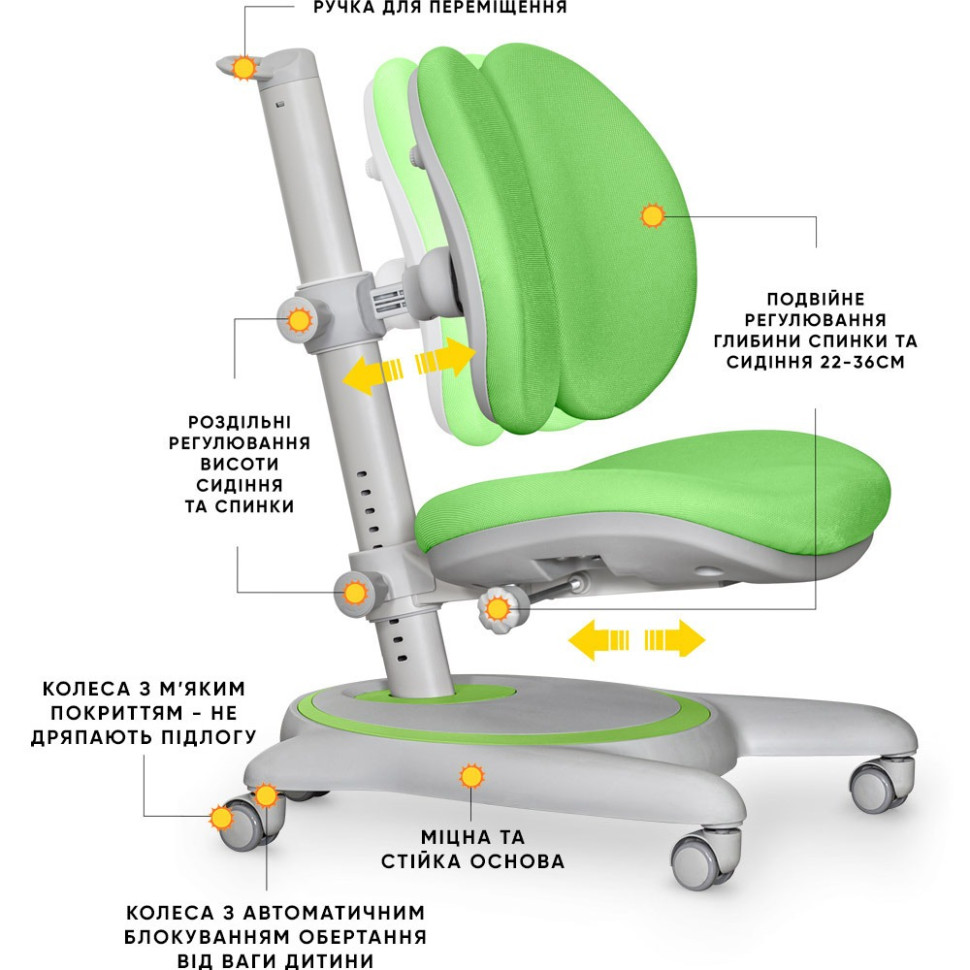 Дитяче крісло Ortoback Duo Mealux Y-510 KZ, Green
