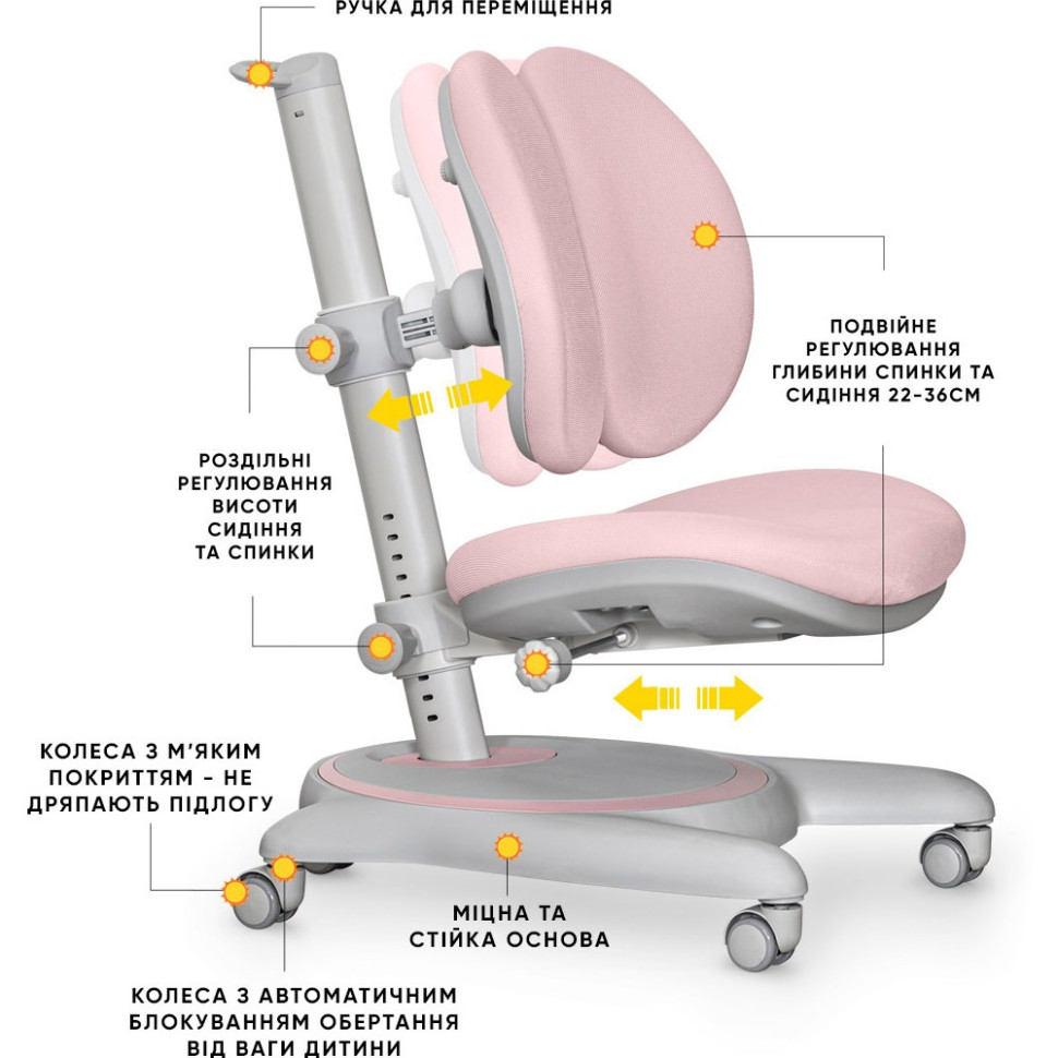 Дитяче крісло Ortoback Duo Mealux Y-510 KP, Pink