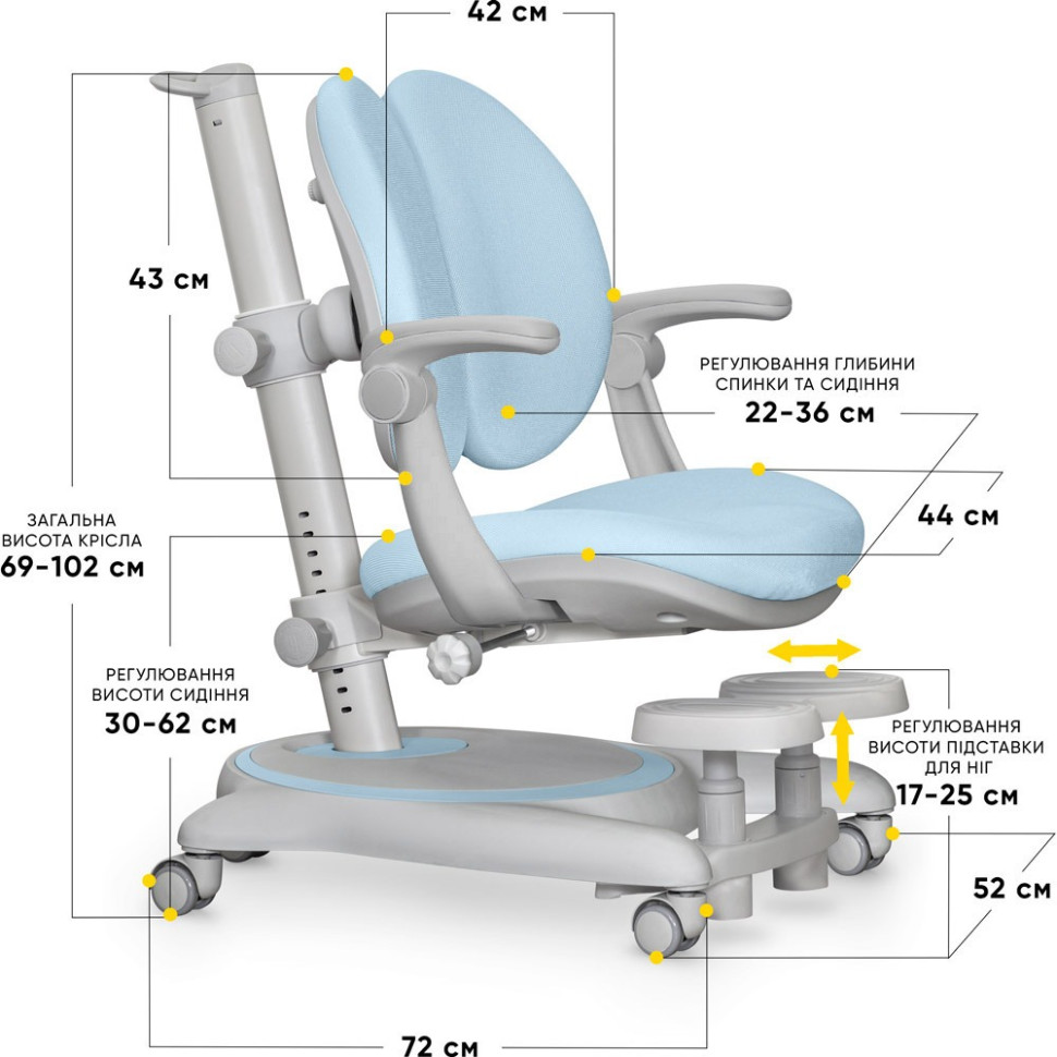 Дитяче крісло Ortoback Duo Plus Mealux Y-510 KBL Plus, Blue