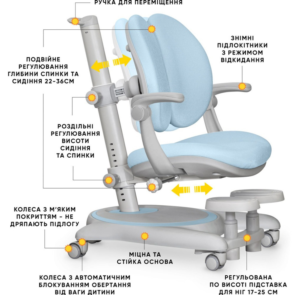 Дитяче крісло Ortoback Duo Plus Mealux Y-510 KBL Plus, Blue