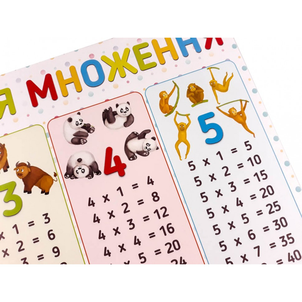 Плакат Таблиця множення ZIRKA 120500