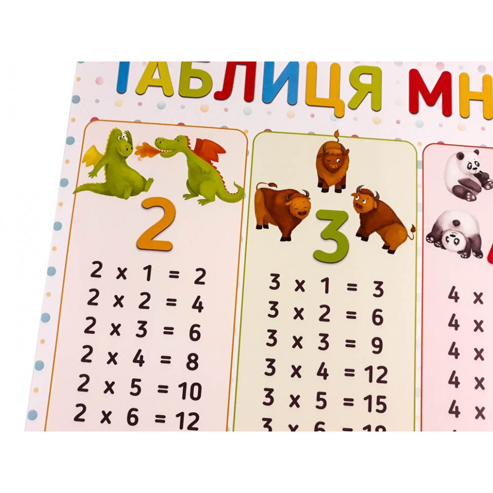Плакат Таблиця множення ZIRKA 120500