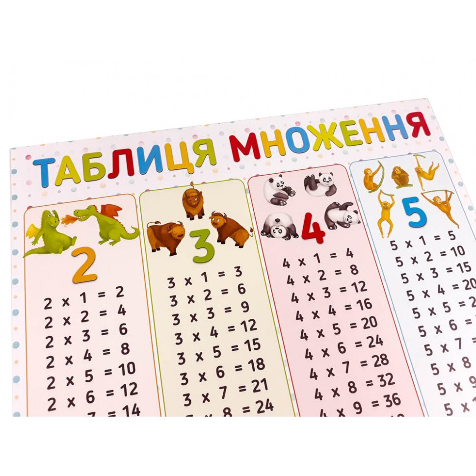 Плакат Таблиця множення ZIRKA 120500