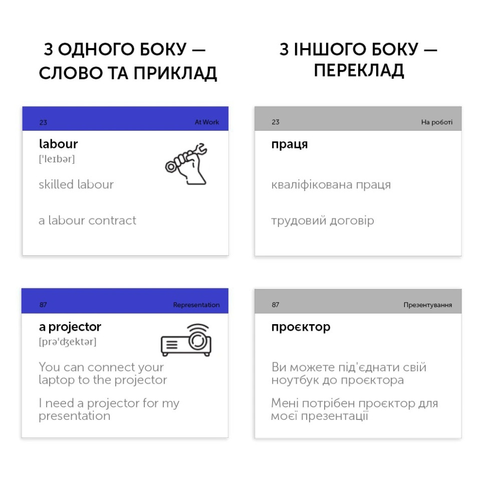Карточки для изучения английского языка BUSINESS ENGLISH English Student 41315776 англ-укр 500 карточек