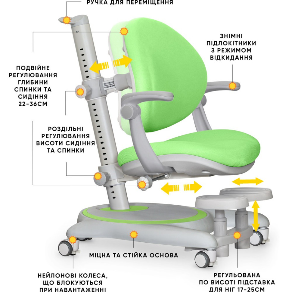 Дитяче крісло Ortoback Plus Mealux Y-508 KZ Plus, Green