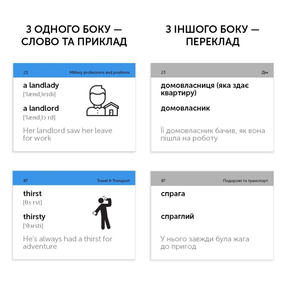 Карточки для подготовки к ЗНО по английскому языку English Student 59122622 англ-укр 500 карточек
