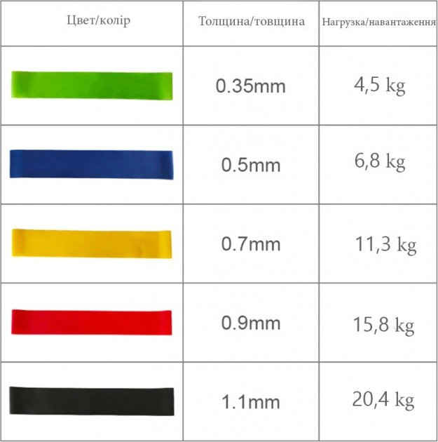 Набор эспандеров мини-лент Newt Fit Loops Set 5 шт NE-ESP-5
