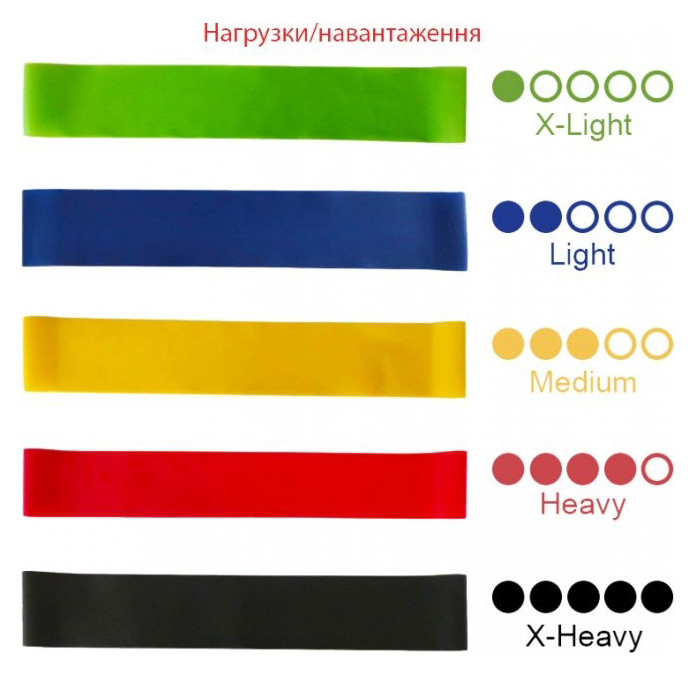 Набор эспандеров мини-лент Newt Fit Loops Set 5 шт NE-ESP-5