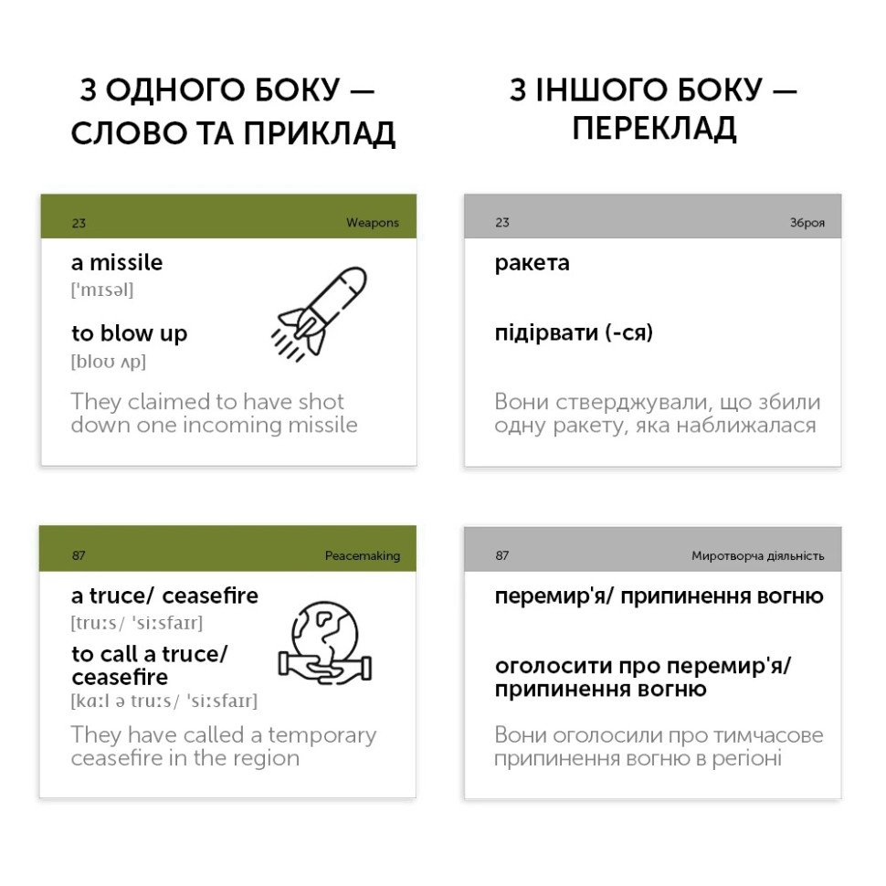 Карточки для изучения английского языка 