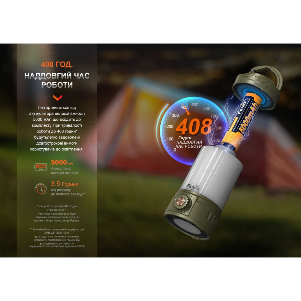 Фонарь кемпинговый Fenix ​​CL26R Pro CL26RPROGC 9 режимов, серый камуфляж