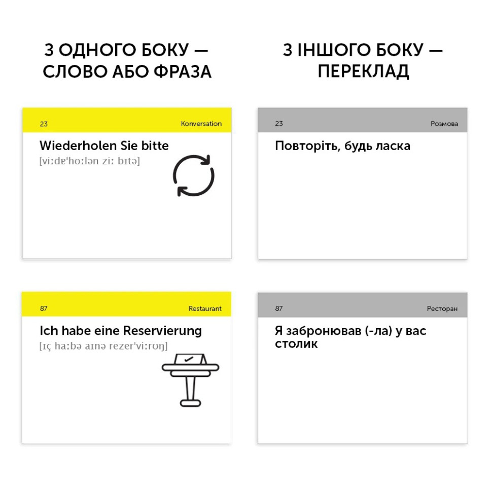 Картки для вивчення німецької мови 