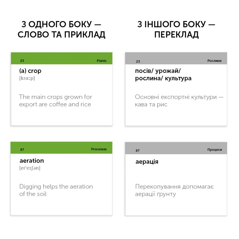 Карточки для изучения английского языка 