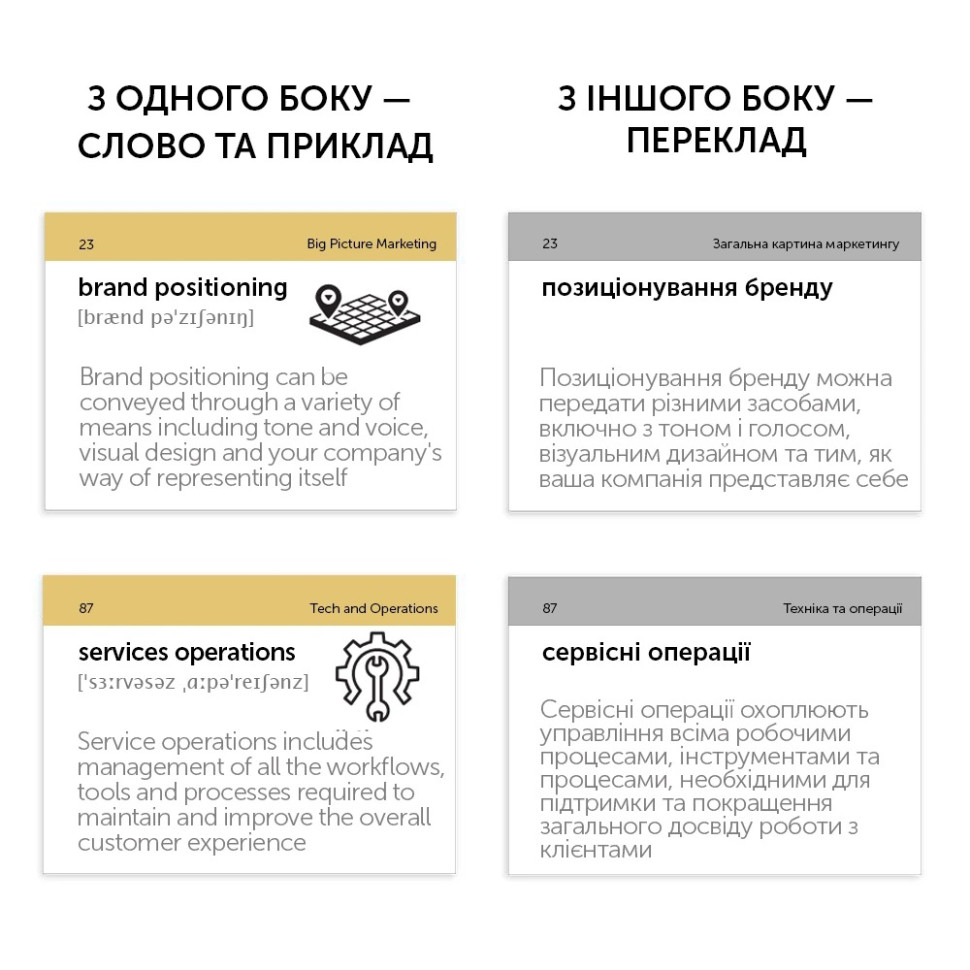 Карточки для изучения английского языка 