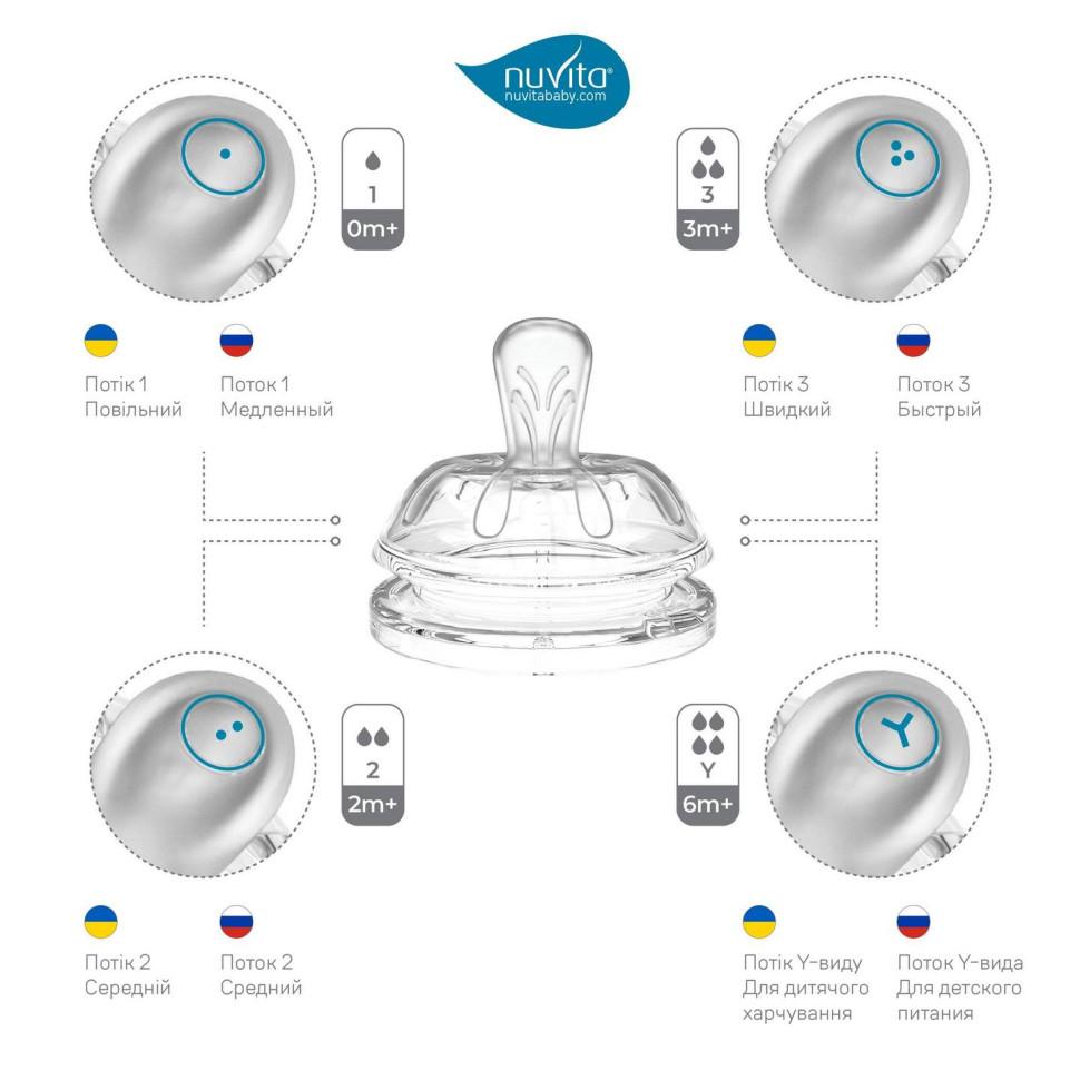 Детская бутылочка Nuvita 6052 Mimic Cool 330мл 4+ Антиколиковая темно-синяя NV6052NIGHTBLUE