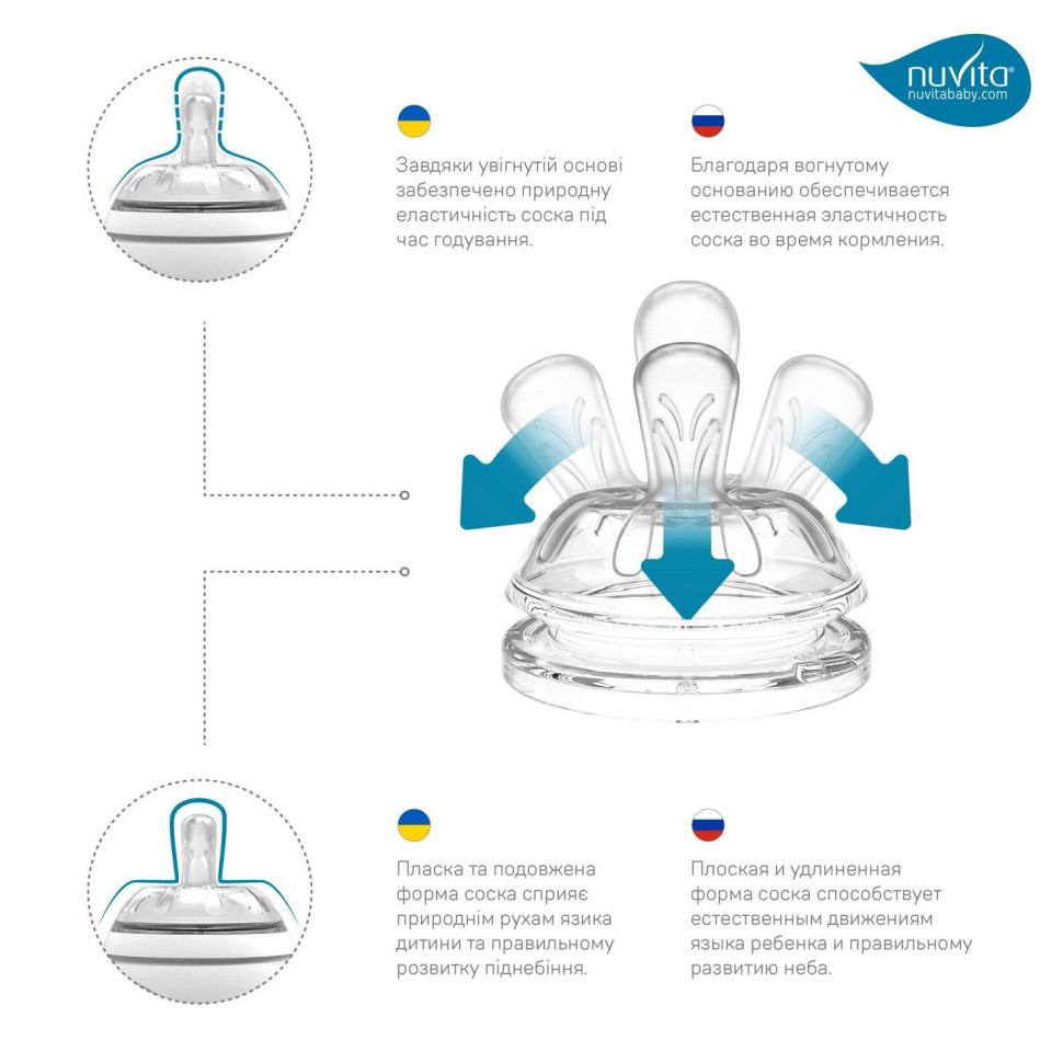 Детская бутылочка Nuvita 6052 Mimic Cool 330мл 4+ Антиколиковая темно-синяя NV6052NIGHTBLUE