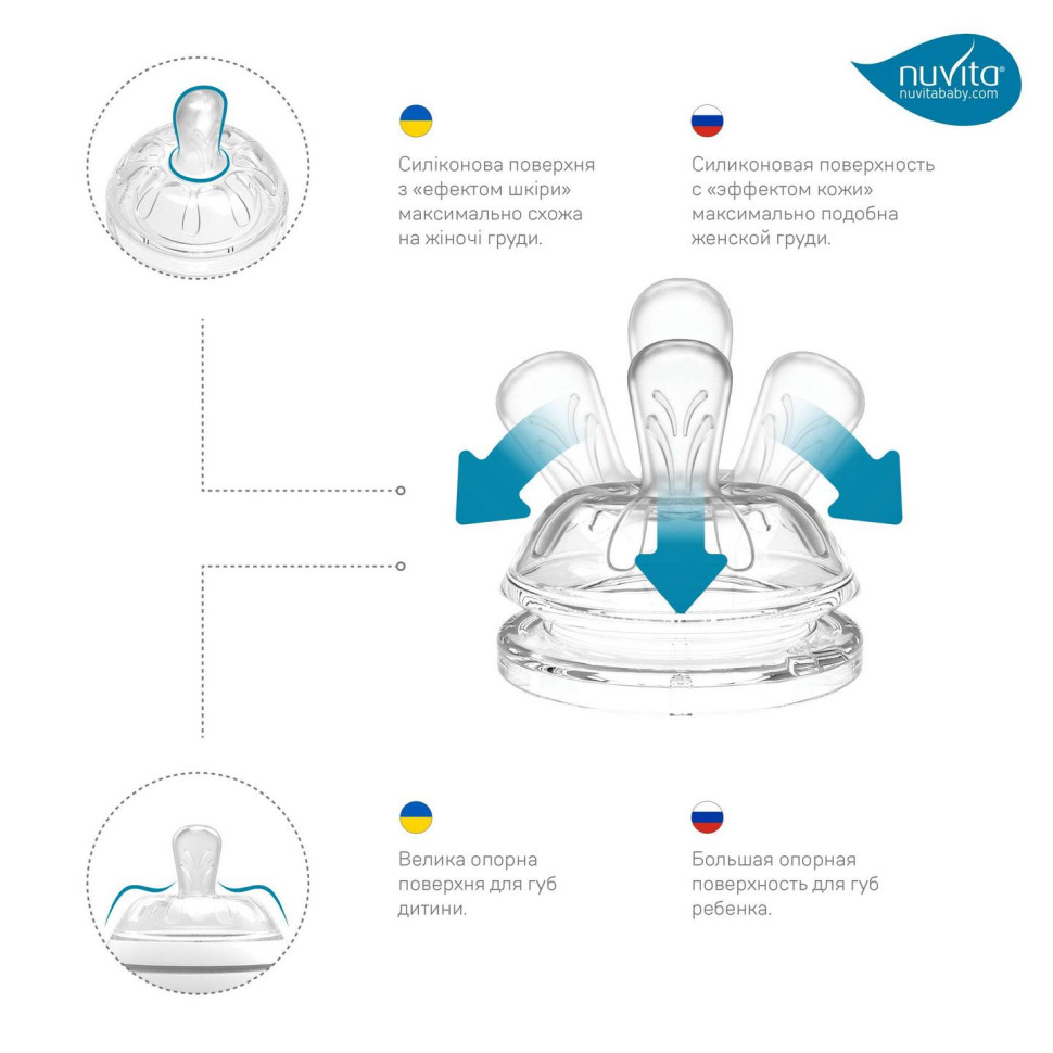 Детская бутылочка Nuvita 6052 Mimic Cool 330мл 4+ Антиколиковая темно-синяя NV6052NIGHTBLUE
