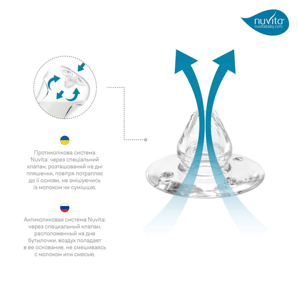 Детская бутылочка Nuvita 6052 Mimic Cool 330мл 4+ Антиколиковая темно-синяя NV6052NIGHTBLUE