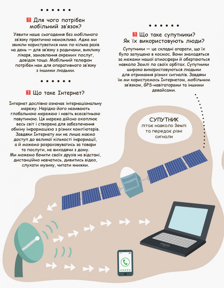 Моя первая энциклопедия 