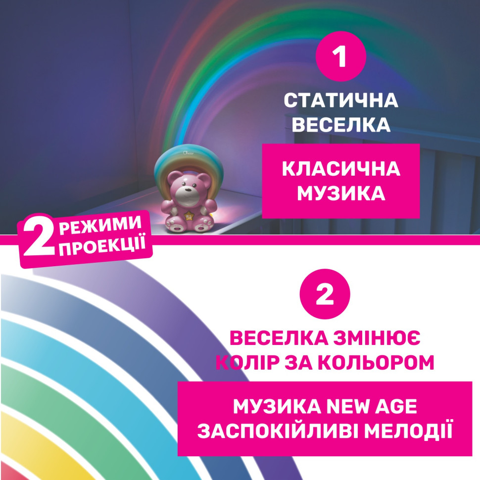 Іграшка-проектор 
