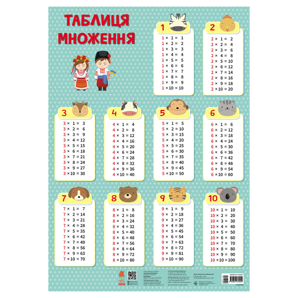 Учебный плакат Таблица умножения Ранок 1897003 для младших школьников 
