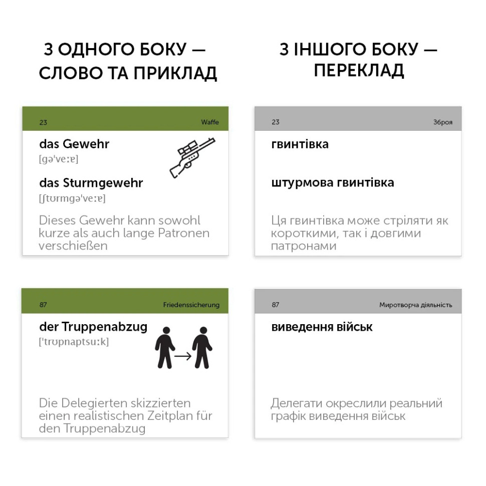 Картки для вивчення німецької мови MILITÄR DEUTSCH English Student 591226006 нім-укр 105 карток