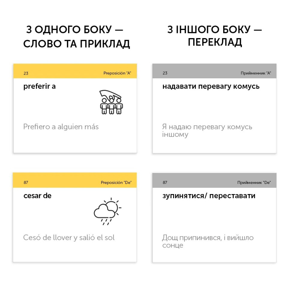 Карточки для изучения 