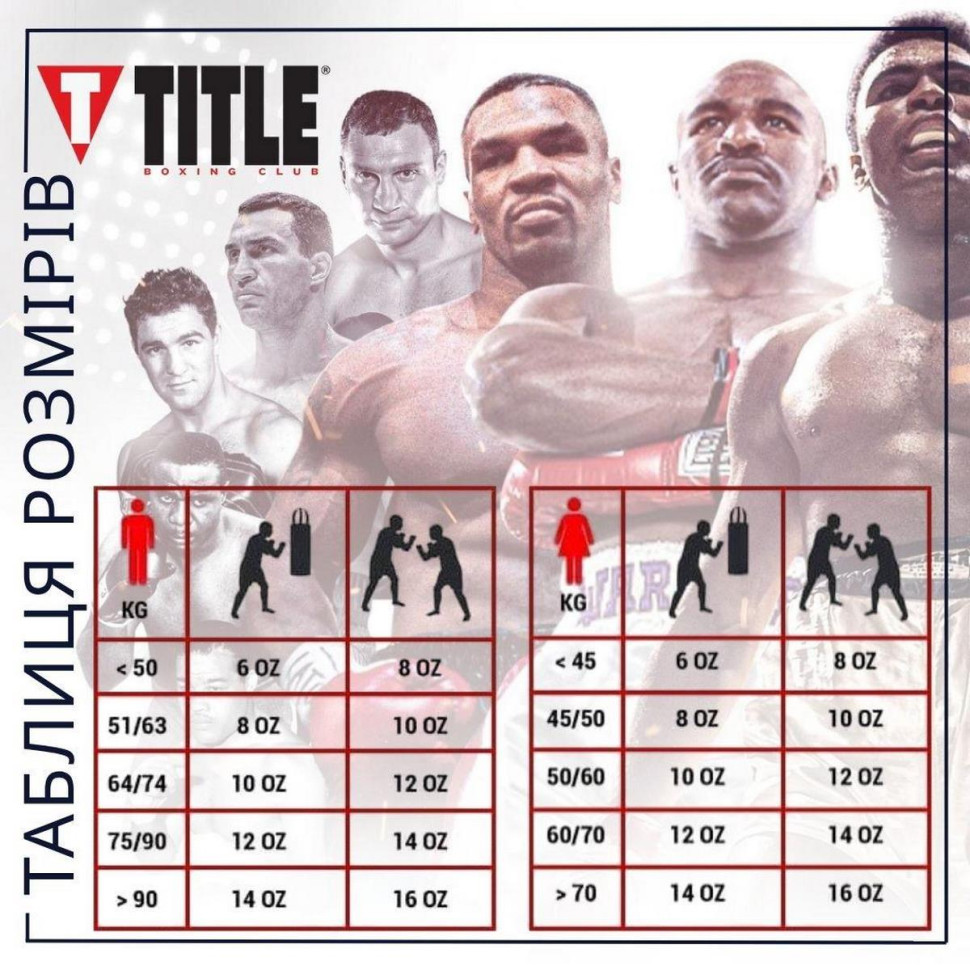 Боксерские перчатки Boxing Gel World TITLE GTWBG M BK 12 унций (бинты в комплекте)