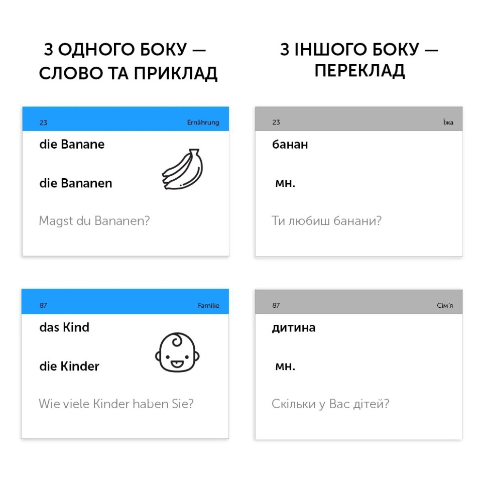 Карточки для изучения немецкого языка 