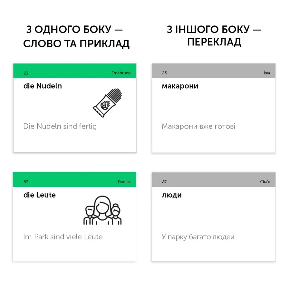 Картки для вивчення німецької мови 
