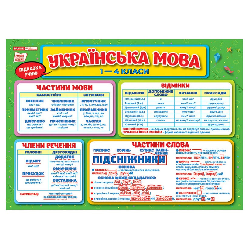 Килимок-підказка Українська мова 1-4 клас Ранок 10104250 двосторонній