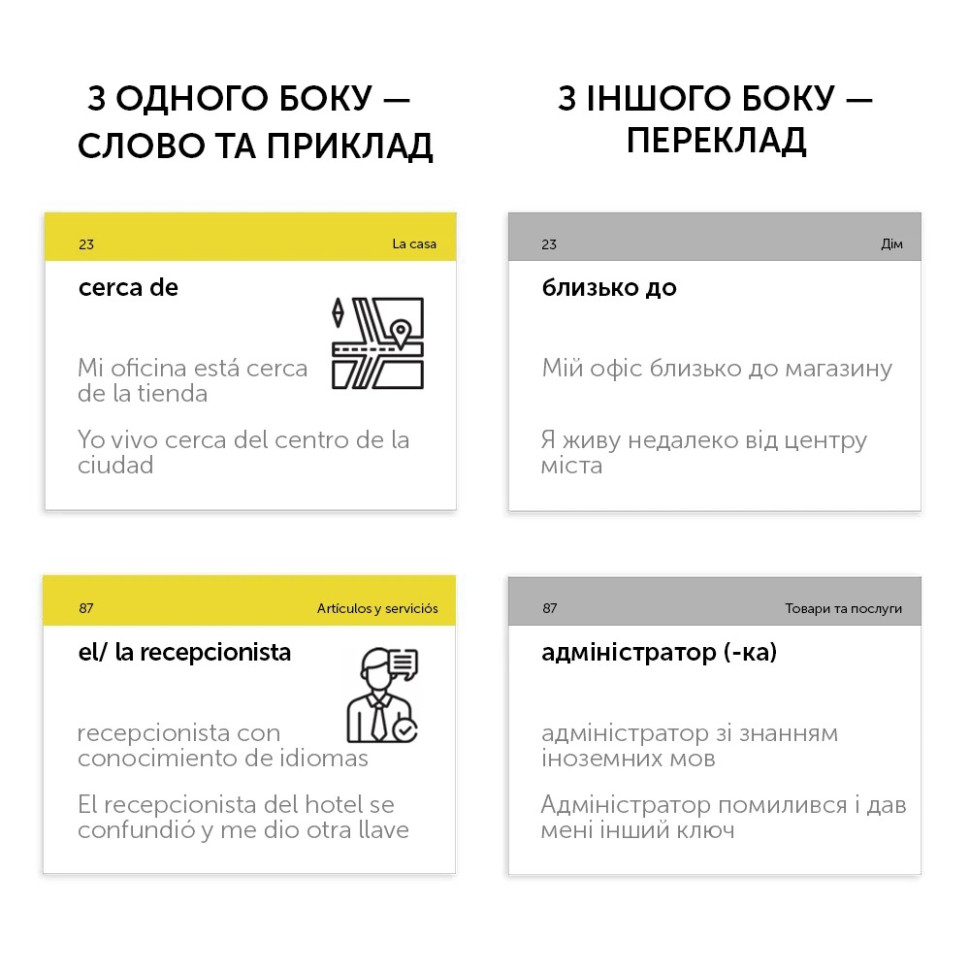 Картки для вивчення іспанської мови 