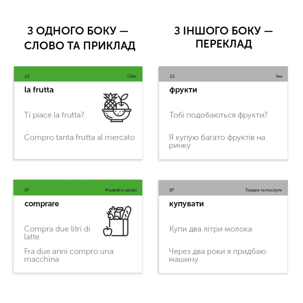 Карточки для изучения итальянского языка 