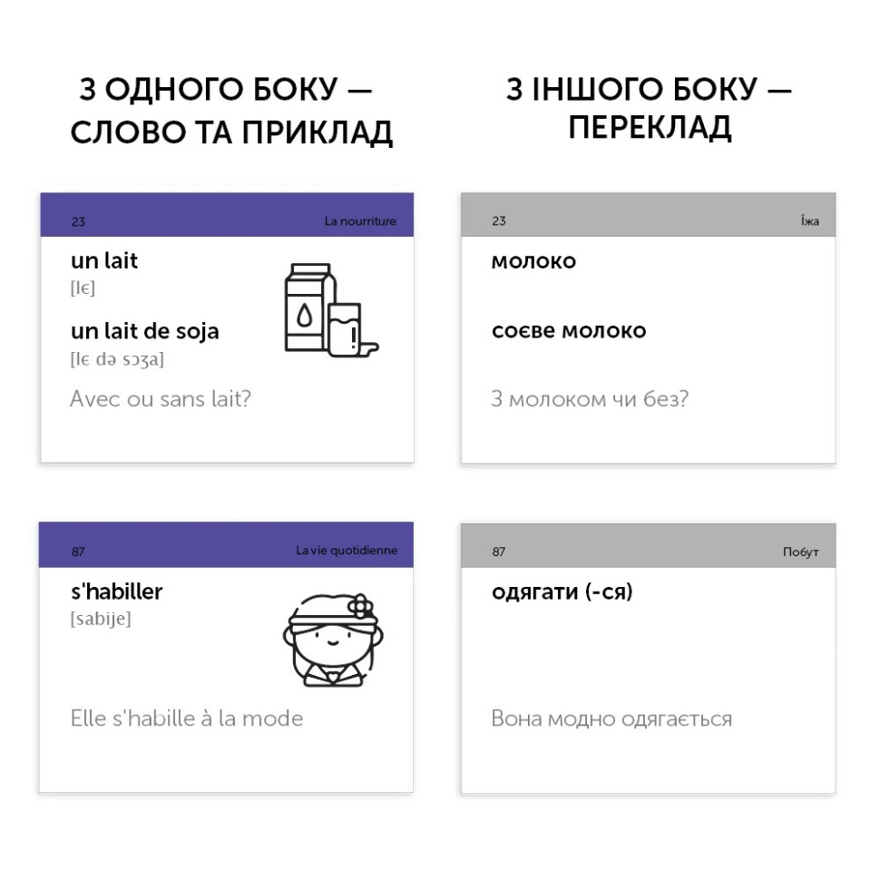 Картки для вивчення французької мови 