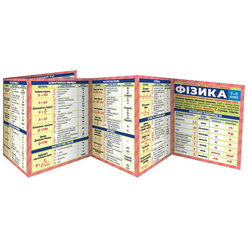 Шпаргалка школьная 