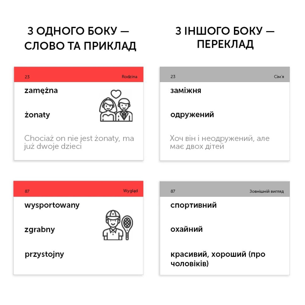 Картки для вивчення польської мови 
