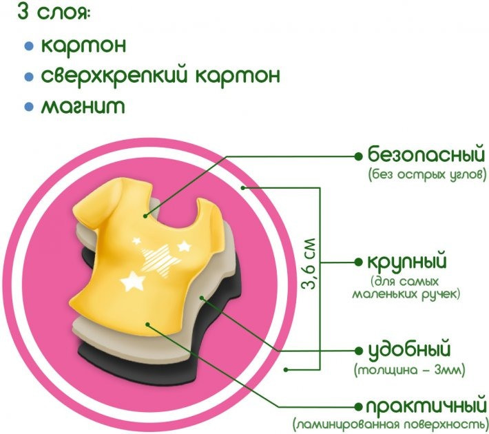 Набір магнітів 