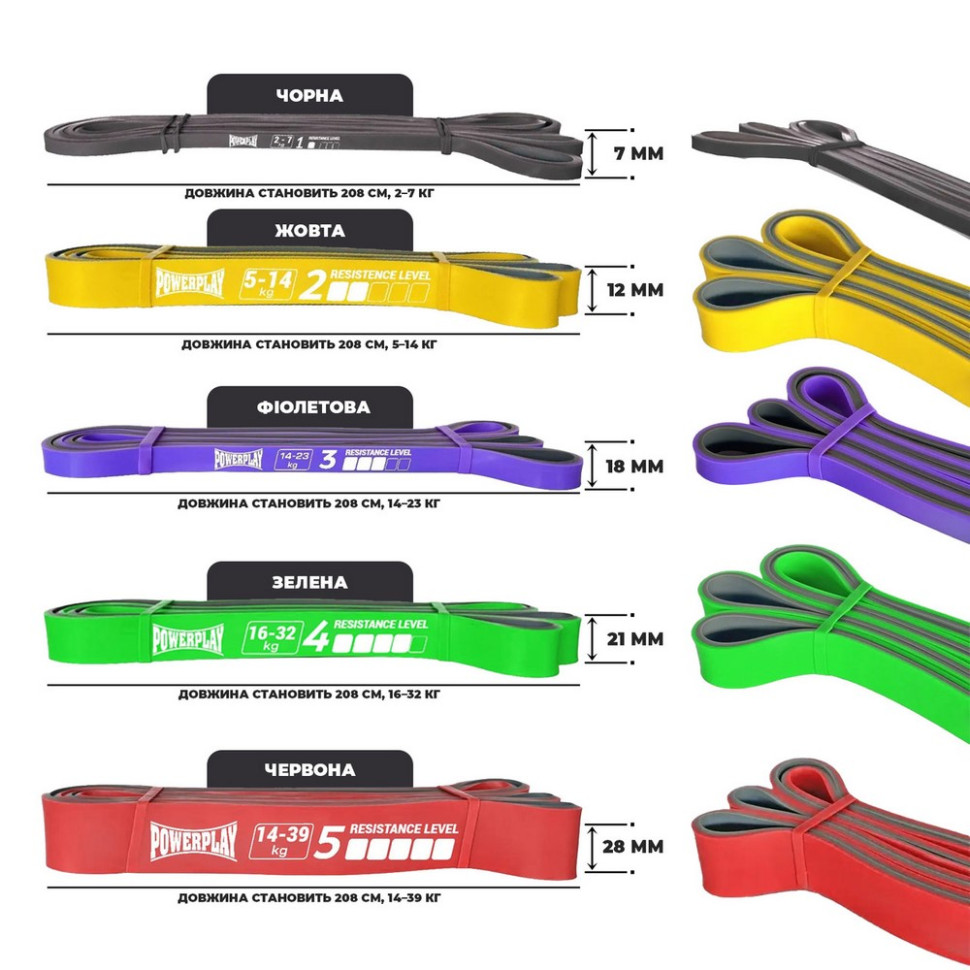 Еспандер-петля (гумка для фітнесу і кроссфіту) 4116 Double Colors PowerPlay PP_4116_Red_(14-39 kg) 14-39 кг