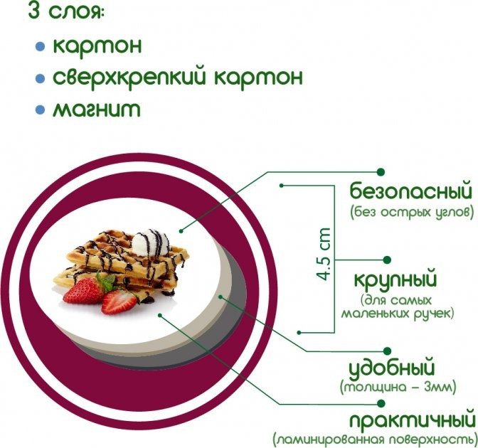 Набор магнитов 