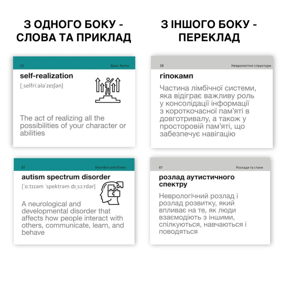Карточки для изучения английского языка 