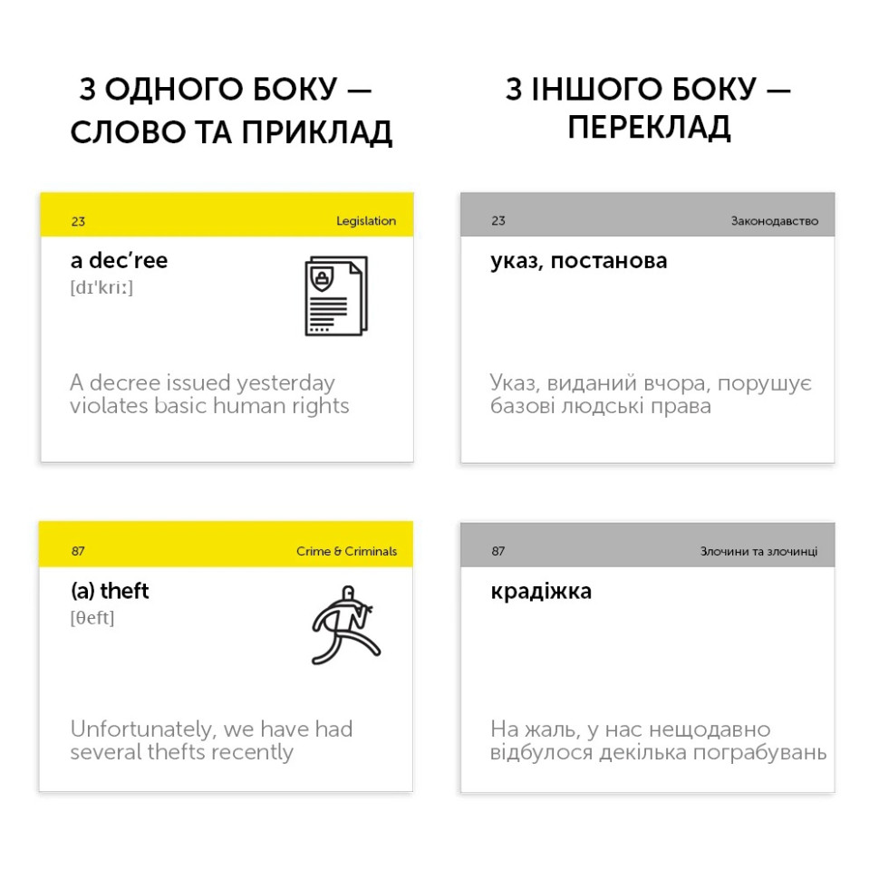 Карточки для изучения английского языка 