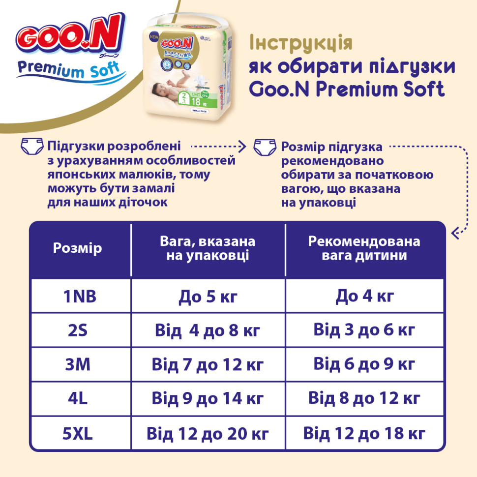 Трусики-подгузники для детей 12-17 кг GOO.N Premium Soft 863229 размер 5(XL), 36 шт