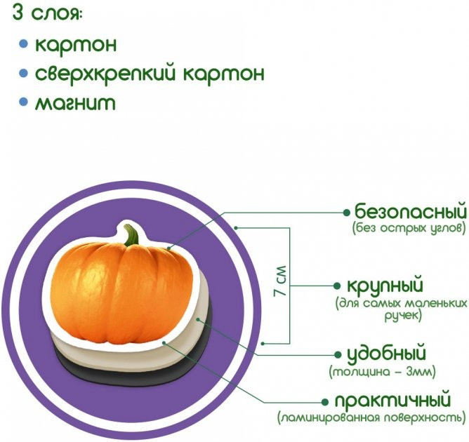 Набор магнитов 